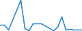 Flow: Exports / Measure: Values / Partner Country: World / Reporting Country: Luxembourg