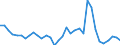 Flow: Exports / Measure: Values / Partner Country: World / Reporting Country: Mexico