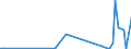 Flow: Exports / Measure: Values / Partner Country: World / Reporting Country: New Zealand