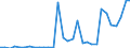 Flow: Exports / Measure: Values / Partner Country: World / Reporting Country: Poland