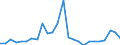 Flow: Exports / Measure: Values / Partner Country: World / Reporting Country: Slovakia
