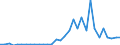Flow: Exports / Measure: Values / Partner Country: World / Reporting Country: Slovenia