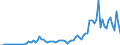 Flow: Exports / Measure: Values / Partner Country: World / Reporting Country: Spain