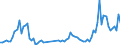 Flow: Exports / Measure: Values / Partner Country: World / Reporting Country: Sweden