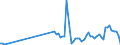 Flow: Exports / Measure: Values / Partner Country: World / Reporting Country: Switzerland incl. Liechtenstein