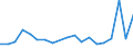 Flow: Exports / Measure: Values / Partner Country: France excl. Monaco & overseas / Reporting Country: Belgium