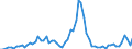 Flow: Exports / Measure: Values / Partner Country: France excl. Monaco & overseas / Reporting Country: Germany