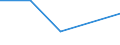 Flow: Exports / Measure: Values / Partner Country: France excl. Monaco & overseas / Reporting Country: Switzerland incl. Liechtenstein