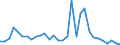 Flow: Exports / Measure: Values / Partner Country: France incl. Monaco & overseas / Reporting Country: Belgium