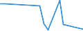 Flow: Exports / Measure: Values / Partner Country: France incl. Monaco & overseas / Reporting Country: Czech Rep.