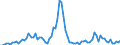 Flow: Exports / Measure: Values / Partner Country: France incl. Monaco & overseas / Reporting Country: Germany