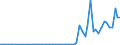 Flow: Exports / Measure: Values / Partner Country: France incl. Monaco & overseas / Reporting Country: Netherlands
