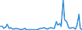 Flow: Exports / Measure: Values / Partner Country: France incl. Monaco & overseas / Reporting Country: Spain