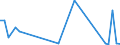 Flow: Exports / Measure: Values / Partner Country: France incl. Monaco & overseas / Reporting Country: Switzerland incl. Liechtenstein