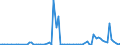 Flow: Exports / Measure: Values / Partner Country: France incl. Monaco & overseas / Reporting Country: United Kingdom