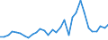 Flow: Exports / Measure: Values / Partner Country: Germany / Reporting Country: Belgium
