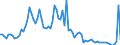 Flow: Exports / Measure: Values / Partner Country: Germany / Reporting Country: France incl. Monaco & overseas