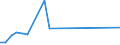 Flow: Exports / Measure: Values / Partner Country: Germany / Reporting Country: Hungary