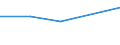 Flow: Exports / Measure: Values / Partner Country: Germany / Reporting Country: Israel