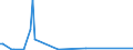 Flow: Exports / Measure: Values / Partner Country: Germany / Reporting Country: Japan