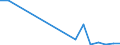 Flow: Exports / Measure: Values / Partner Country: Germany / Reporting Country: Luxembourg