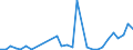 Flow: Exports / Measure: Values / Partner Country: Germany / Reporting Country: Poland