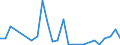 Flow: Exports / Measure: Values / Partner Country: Germany / Reporting Country: Slovakia