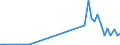 Flow: Exports / Measure: Values / Partner Country: World / Reporting Country: Austria