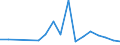 Flow: Exports / Measure: Values / Partner Country: World / Reporting Country: Belgium