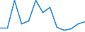 Flow: Exports / Measure: Values / Partner Country: World / Reporting Country: Canada