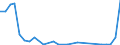 Flow: Exports / Measure: Values / Partner Country: World / Reporting Country: Chile