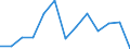 Flow: Exports / Measure: Values / Partner Country: World / Reporting Country: Czech Rep.