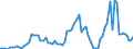 Flow: Exports / Measure: Values / Partner Country: World / Reporting Country: Australia