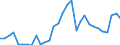 Flow: Exports / Measure: Values / Partner Country: World / Reporting Country: Belgium