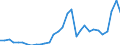 Flow: Exports / Measure: Values / Partner Country: World / Reporting Country: Czech Rep.