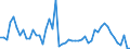 Flow: Exports / Measure: Values / Partner Country: World / Reporting Country: Australia