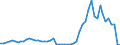 Flow: Exports / Measure: Values / Partner Country: World / Reporting Country: Austria