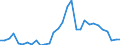 Flow: Exports / Measure: Values / Partner Country: World / Reporting Country: Belgium