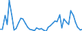 Flow: Exports / Measure: Values / Partner Country: World / Reporting Country: Chile