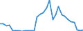Flow: Exports / Measure: Values / Partner Country: World / Reporting Country: Czech Rep.