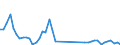 Flow: Exports / Measure: Values / Partner Country: World / Reporting Country: Australia