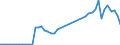 Flow: Exports / Measure: Values / Partner Country: World / Reporting Country: Austria