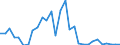 Flow: Exports / Measure: Values / Partner Country: World / Reporting Country: Chile