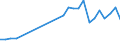Flow: Exports / Measure: Values / Partner Country: World / Reporting Country: Czech Rep.