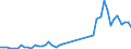 Flow: Exports / Measure: Values / Partner Country: World / Reporting Country: Denmark