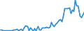 Flow: Exports / Measure: Values / Partner Country: World / Reporting Country: Australia