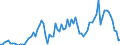 Flow: Exports / Measure: Values / Partner Country: World / Reporting Country: Canada