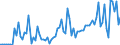 Flow: Exports / Measure: Values / Partner Country: World / Reporting Country: Denmark