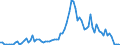 Flow: Exports / Measure: Values / Partner Country: World / Reporting Country: Australia