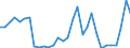 Flow: Exports / Measure: Values / Partner Country: World / Reporting Country: Belgium